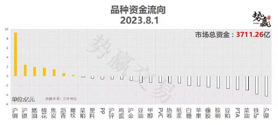 中粮势赢交易：菜油短线止跌 短多尝试