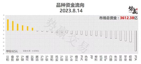 中粮势赢交易：螺纹增仓下跌 破位短空,第3张