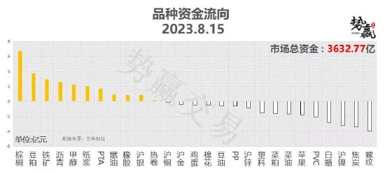 中粮势赢交易:沪铜止跌反弹 短线策略