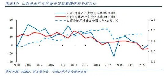 蒋飞:山西经济分析报告
