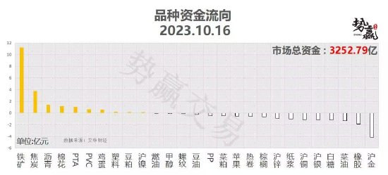 中粮势赢交易:螺纹向上突破 短线跟多