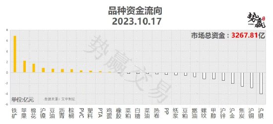 中粮势赢交易:沪铜延续下跌 空单跟踪