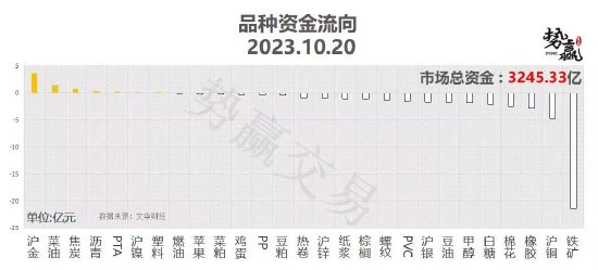 中粮势赢交易:沪铜面临换月 远月更弱