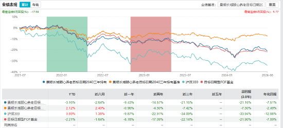 截止2024-06-28