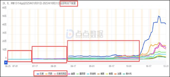 来源：公开资料