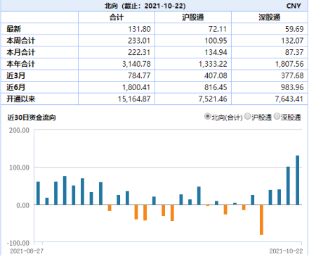 “ETF日报：家电大涨，煤炭爆锤