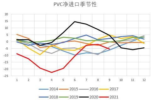 银河期货：PVC：山重水复 柳暗花明