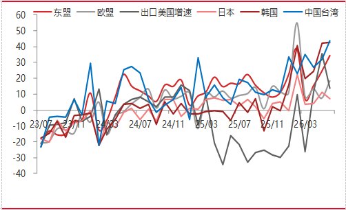 资料来源：东海期货研究所，同花顺iFinD