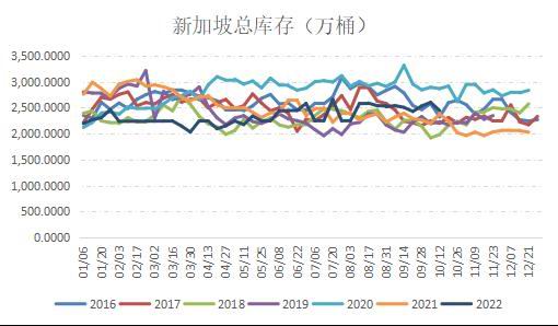 国信期货:原油持续震荡 燃油筑底