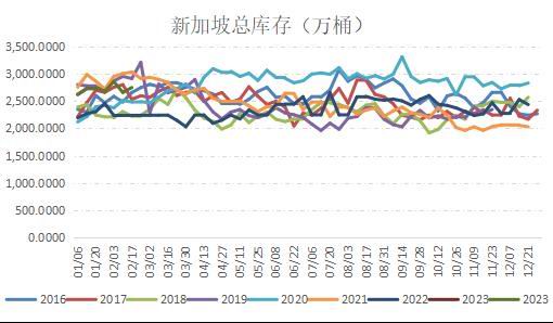 国信期货：燃油筑底反弹 关注成本端波动