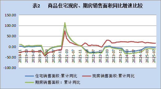 数据来源：WIND数据