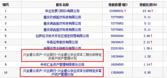 华业资本跌停员工持股计划亏损40% 兴全基金子公司躺枪