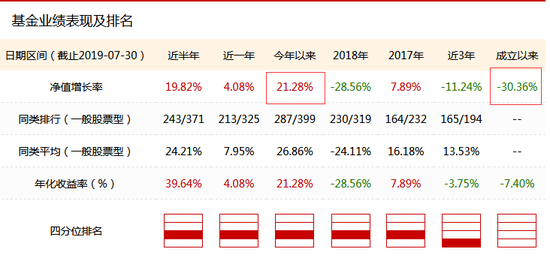 数据来源：新浪基金