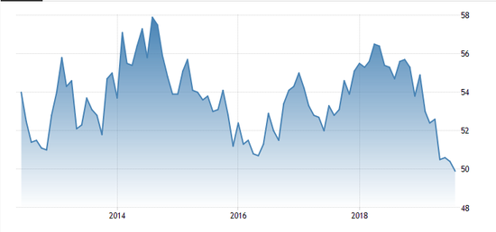 美国：制造业PMI