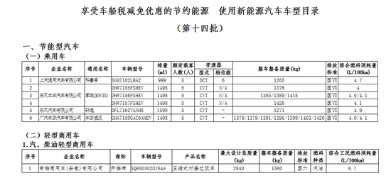 比亚迪等厂商入选享受车船税减免优惠车型目录