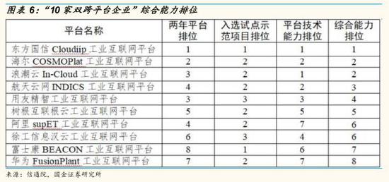 国金证券:工业互联网 科技新基建-上海奕博投资致力于企业的私募基金牌照申请代办和产品备案以及托管