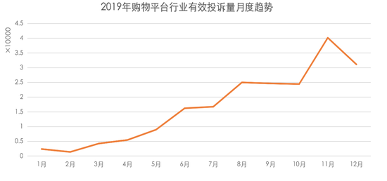 315盘点之购物篇|淘宝会员杀熟、京东旗舰店卖假口罩？