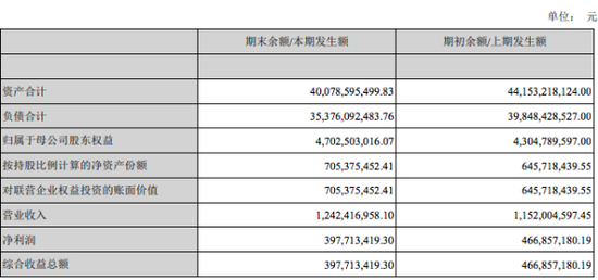 新网银行上半年净利润为3.98亿元 同比减少14.78%