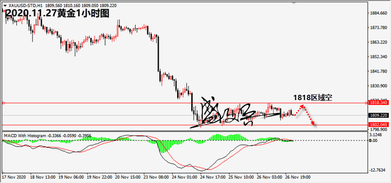 盛文兵:英国脱欧周末面对面谈判 市场等待最终谈判结果
