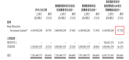 公司公告