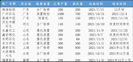 弘业期货：液化气旺季不旺 淡季不淡