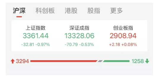 “东北药茅3分钟直拉9%，旅游股大面积涨停！A股牛年收官，机构看好红二月
