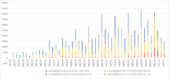 数据来源：国家统计局；九泰基金整理