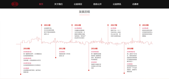 图片来源：比亚迪慈善基金会官网