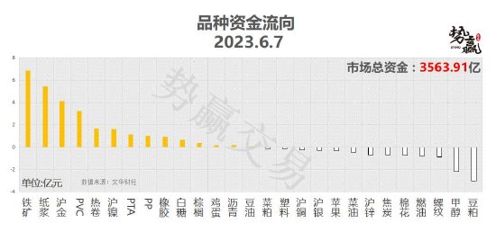 中粮势赢交易:菜油震荡加剧 方向不定