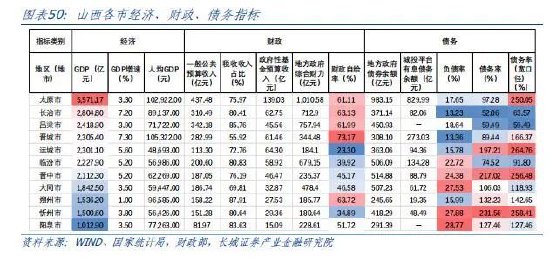 蒋飞:山西经济分析报告