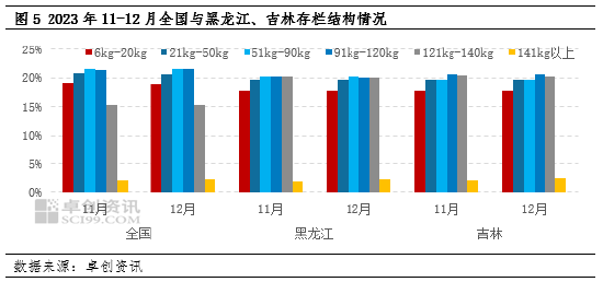 数据解读:成品猪料销量下滑强化2024年生猪供给偏紧预期