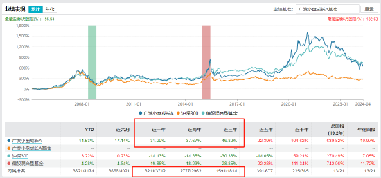 广发基金“顶流”最新调仓曝光！刘格菘重配华为合作对象：江淮汽车新进十大重仓股