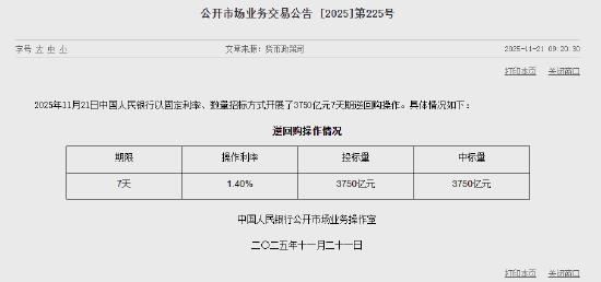 央行今日开展3750亿元7天期逆回购操作