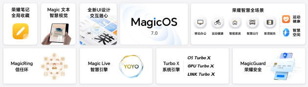 MagicOS 7.0特点一览