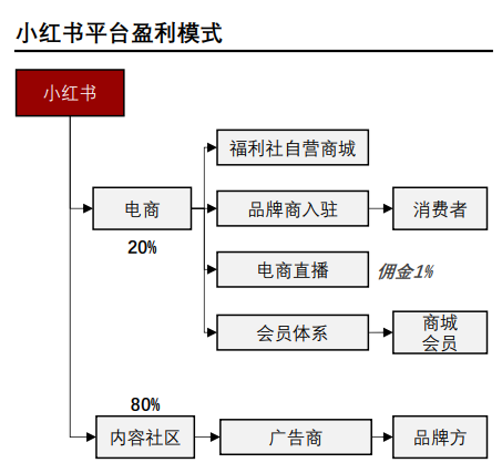 来源：头豹研究院