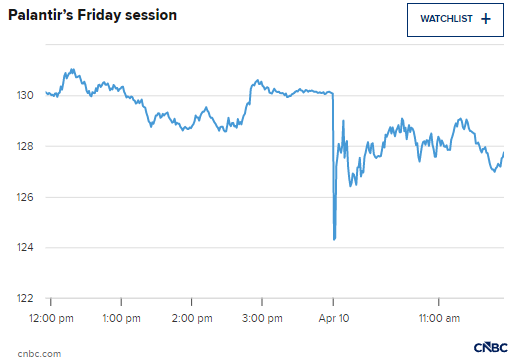 帕兰提尔周五走势