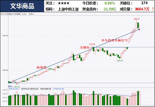 中粮期货  试错交易：3月2日市场观察