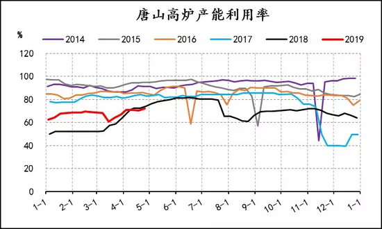 图十六策略风险及应对