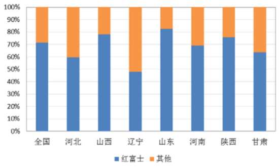 　数据来源：中国农业年鉴（2015）