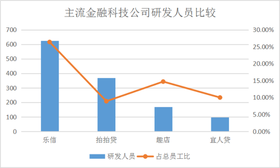 数据来源：各公司2018年报