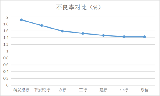 数据来源：公司年报