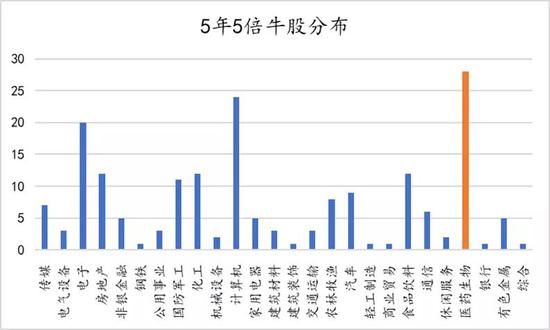 数据来源：Wind，申万一级行业分类，2015年1月1日至2019年8月20日。