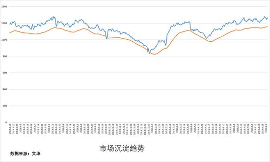 目前已走出四連陽行情,反彈力度較為強勁,工業品和農產品都出現上漲