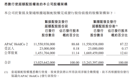 百威亚太市值逼近4000亿，是青啤的近6倍