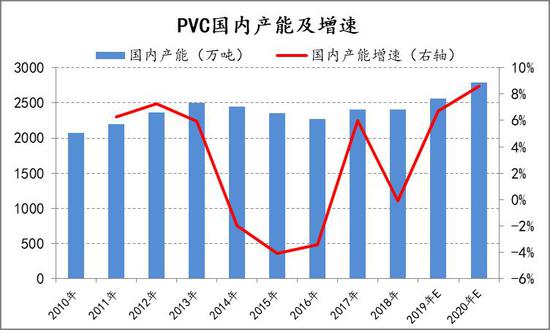 信達期貨:做空PVC策略報告
