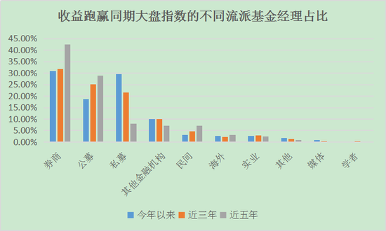 杨东宁泉资本规模已超50亿 但2019公奔私行情有点冷