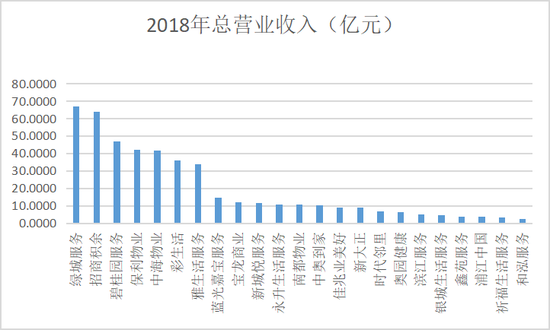 正商集团拆分非住宅物业  仅21个项目