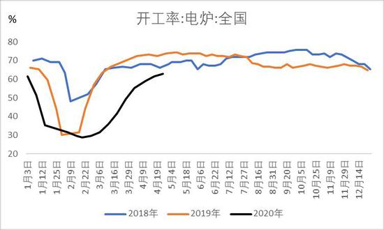 铁矿石发运增加 但需求依然坚挺