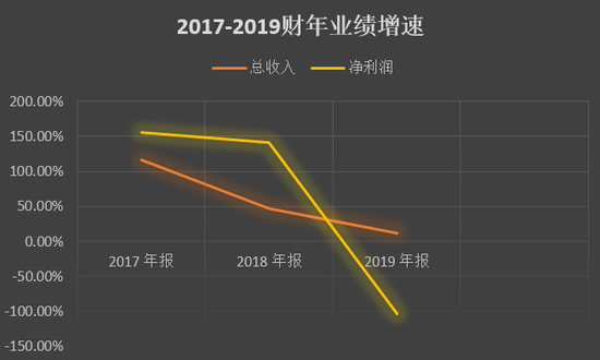 新浪财经整理