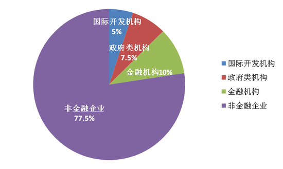 2020年人民币国际化报告：熊猫债促进人民币国际债券市场发展